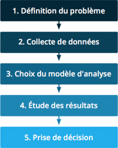 Schema fonctionnement  data mining